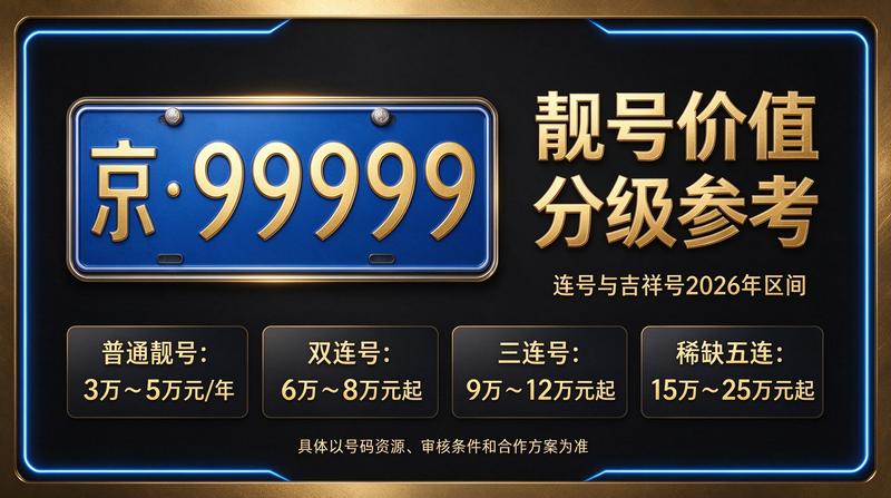 闲置北京租车牌照三年多少钱 - 公司环境展示